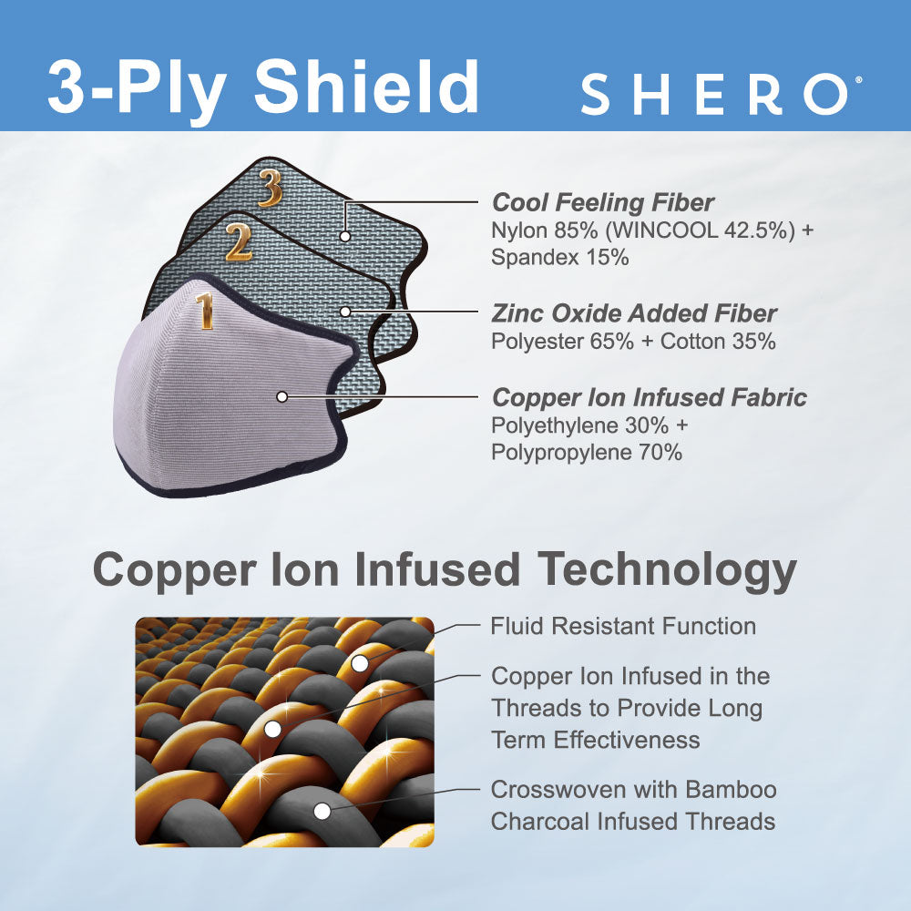 Shero Copper Ion and Zinc Oxide Mask - 3 Layer