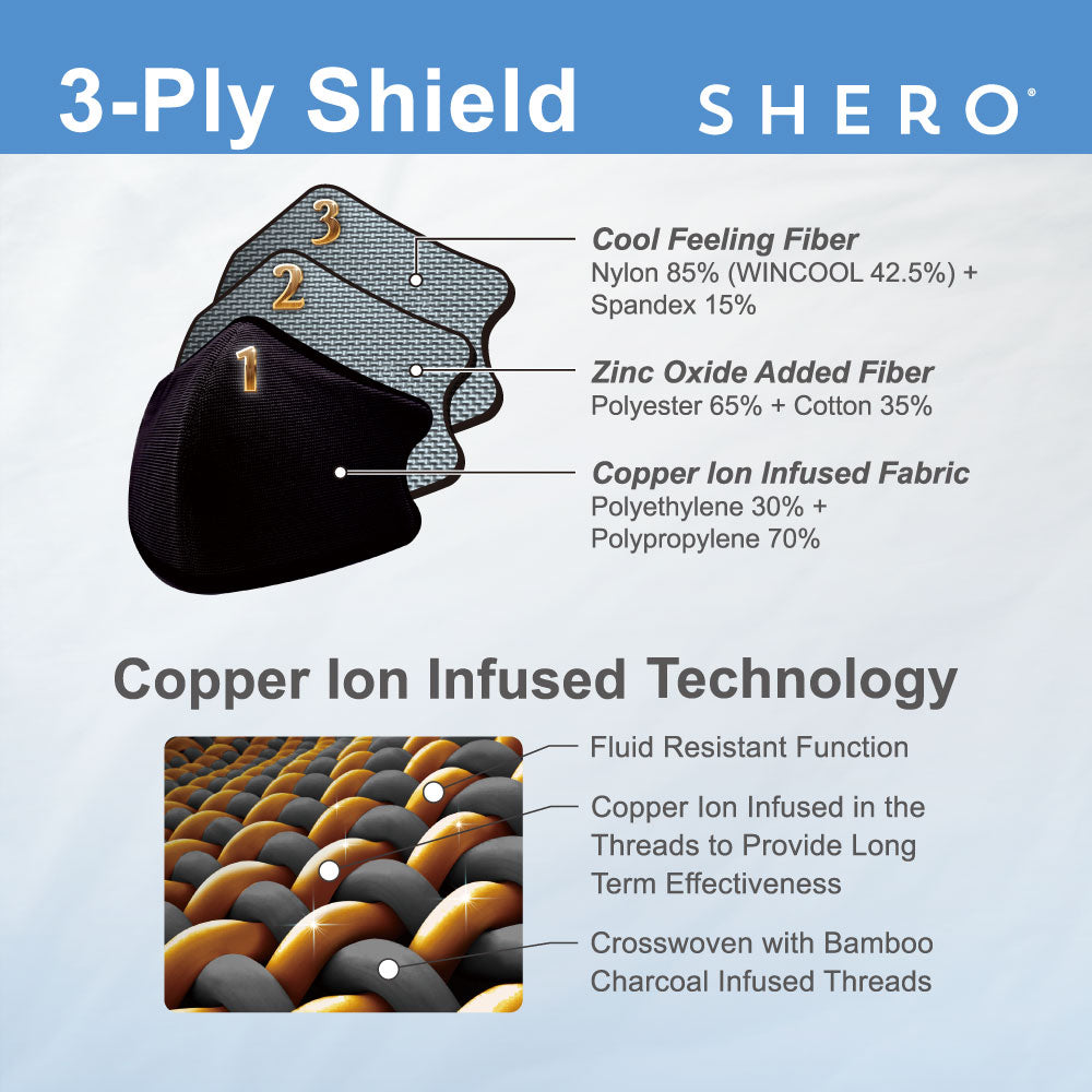 Shero Copper Ion and Zinc Oxide Mask - 3 Layer