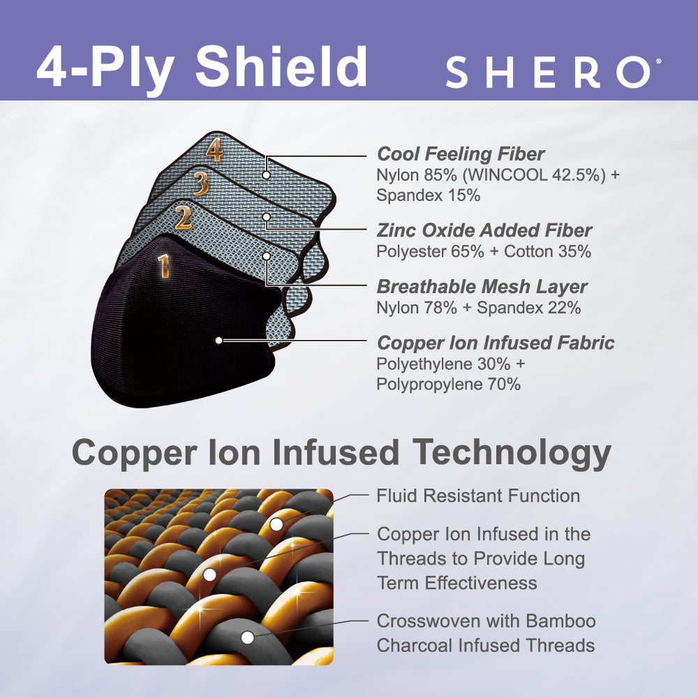 Shero Copper Ion and Zinc Oxide Mask - 4 Layer