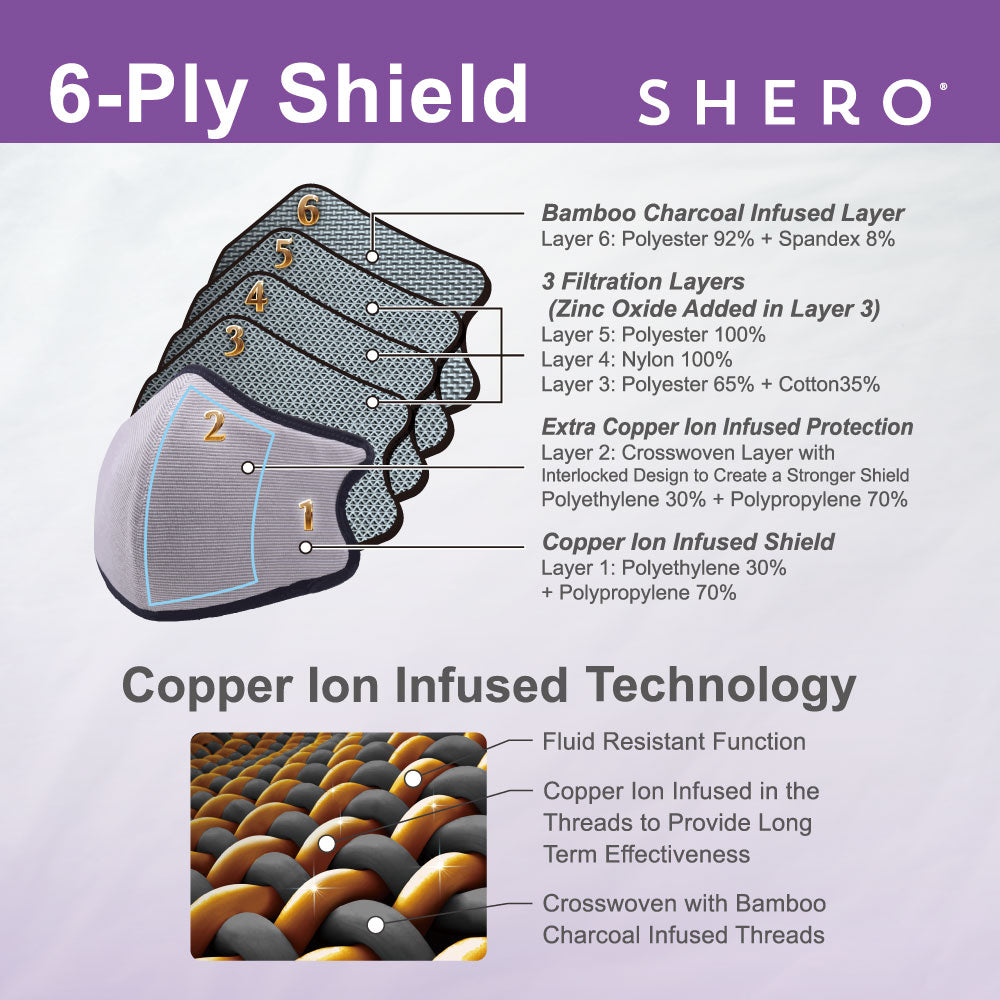 Shero Copper Ion and Zinc Oxide Mask - 6 Layer